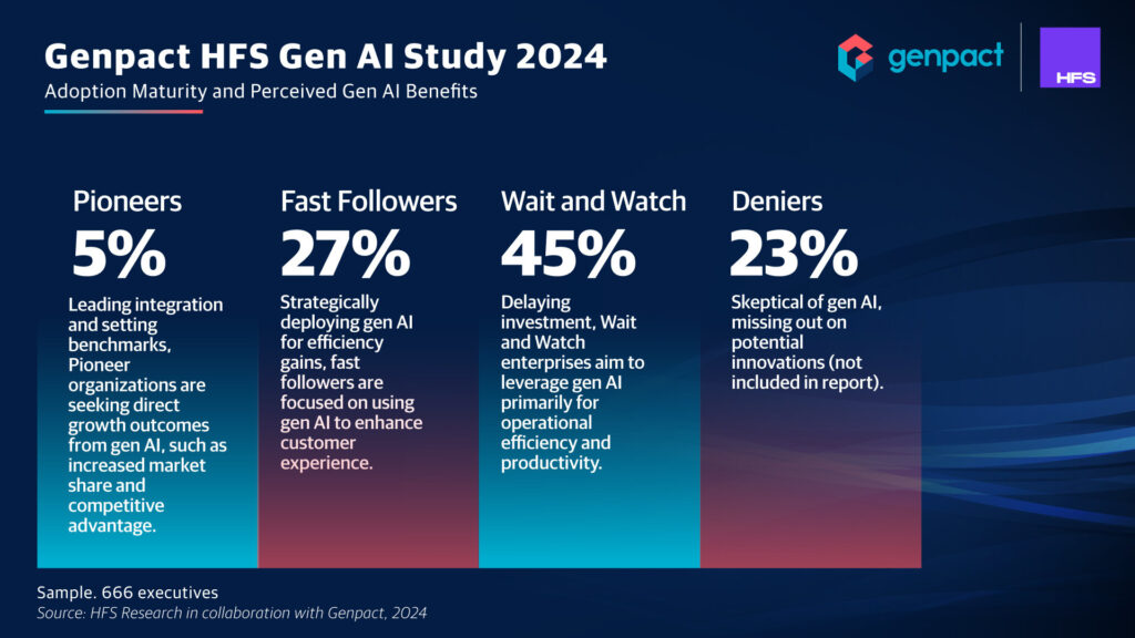 Genpact HFS Gen AI Study 2024